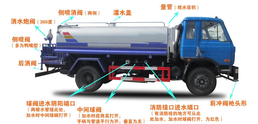 福田7方自裝卸式垃圾車結構圖